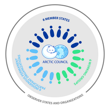 Arctic Council organigram JPG white background 350x350